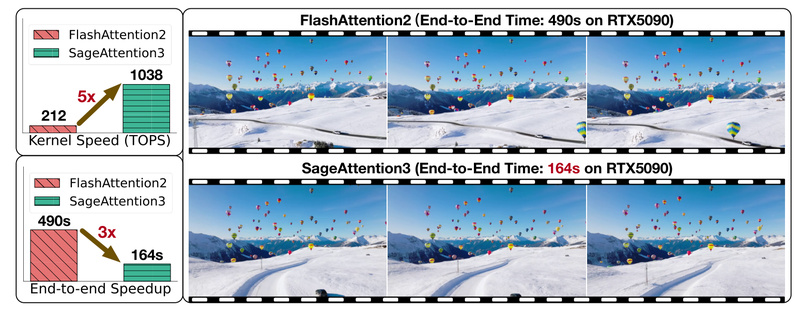 SageAttention3: 5x Faster LLM Inference on Blackwell GPUs with Plug-and-Play FP4 Attention and First-Ever 8-Bit Training Support